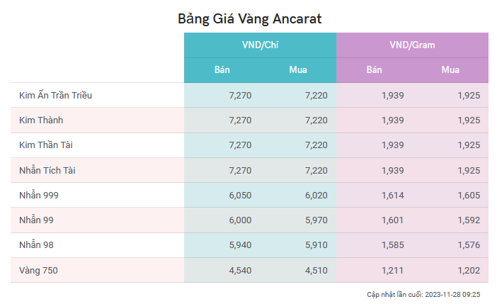 Ancarat.com
